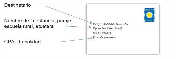 Mutilar heroína Melodrama 1. ¿Cómo escribir el bloque de direccionamiento en envíos? | Correo  Argentino