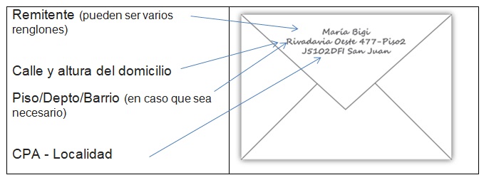 Mutilar heroína Melodrama 1. ¿Cómo escribir el bloque de direccionamiento en envíos? | Correo  Argentino